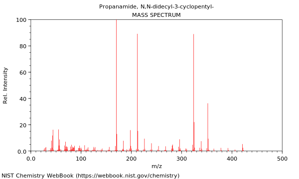 Mass spectrum