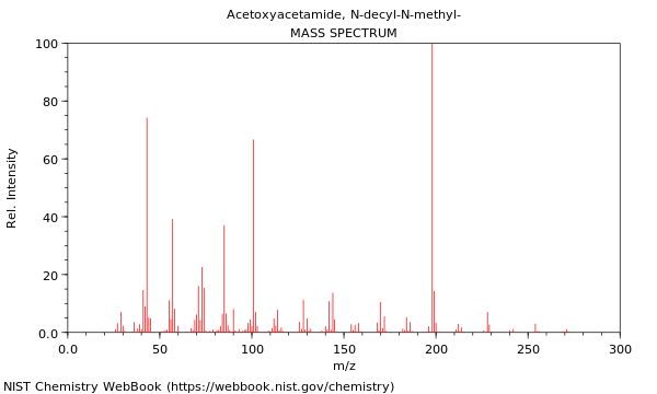 Mass spectrum