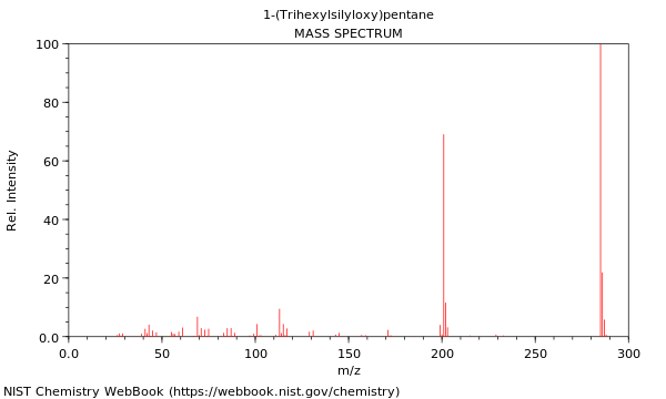 Mass spectrum