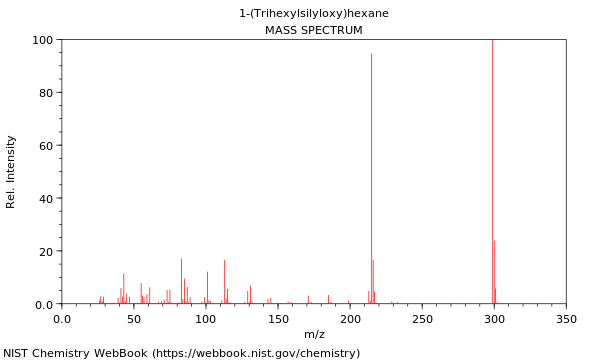 Mass spectrum