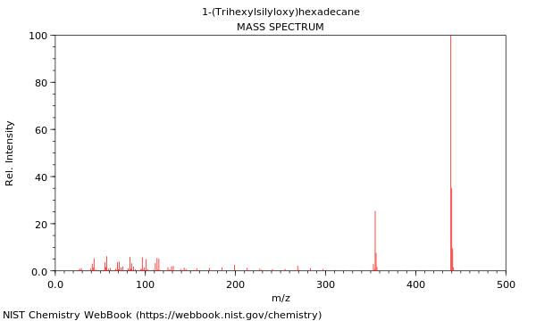 Mass spectrum