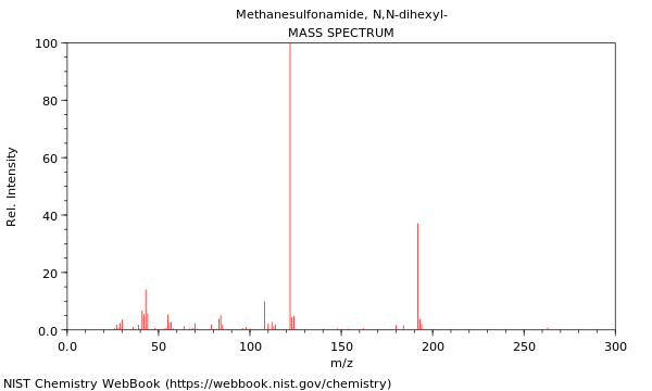 Mass spectrum