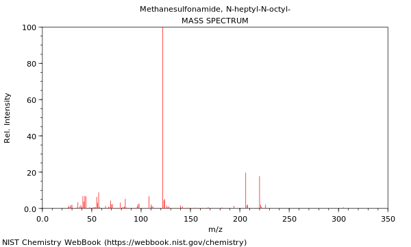 Mass spectrum