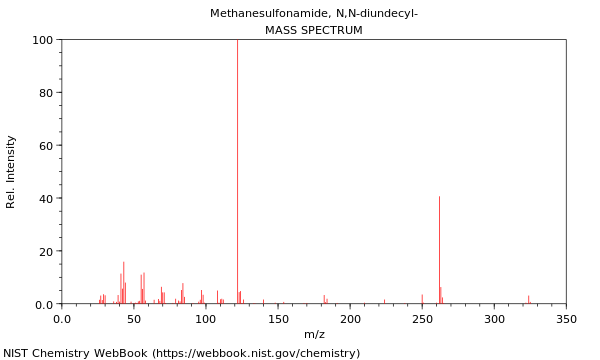 Mass spectrum