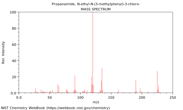 Mass spectrum