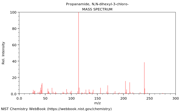 Mass spectrum