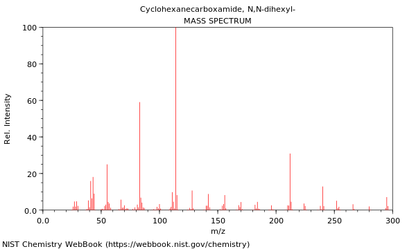 Mass spectrum