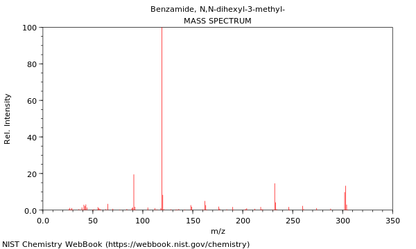 Mass spectrum