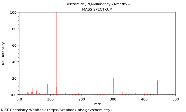 Mass spectrum