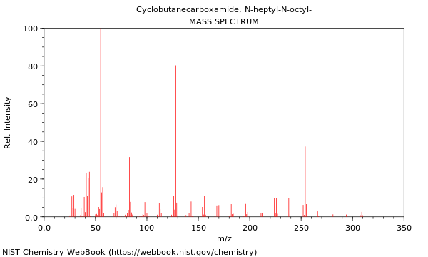 Mass spectrum