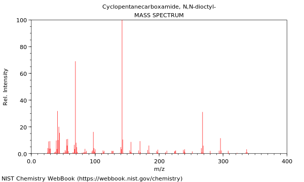 Mass spectrum