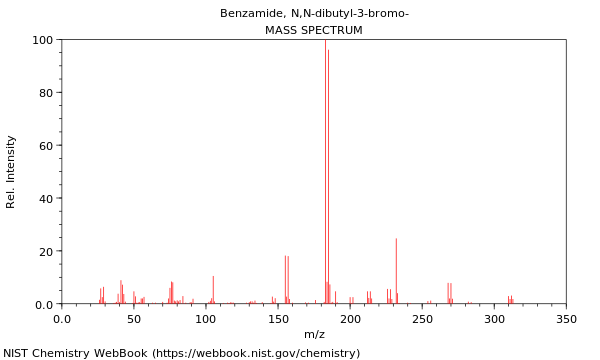 Mass spectrum