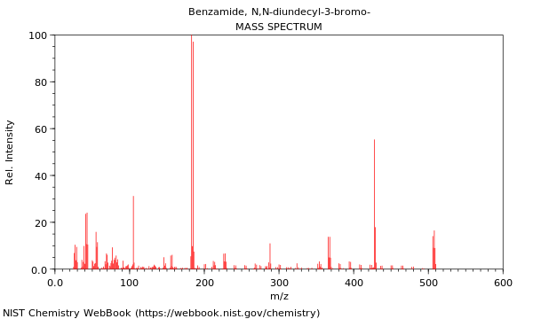 Mass spectrum