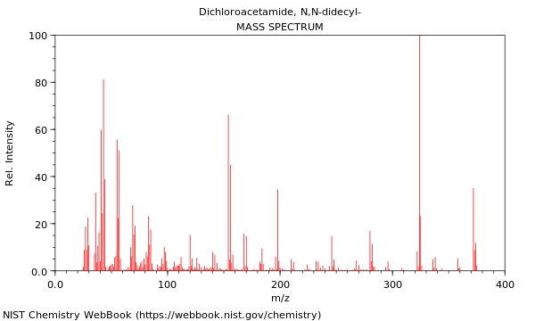 Mass spectrum