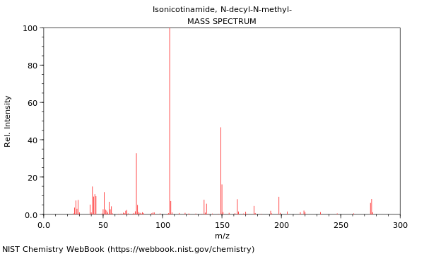 Mass spectrum