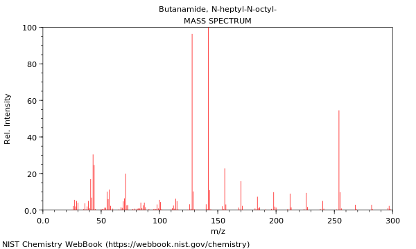 Mass spectrum