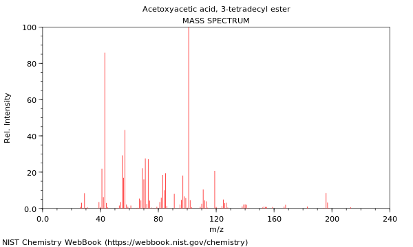 Mass spectrum