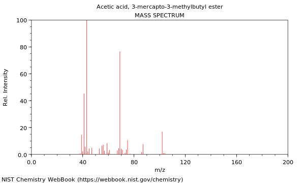 Mass spectrum