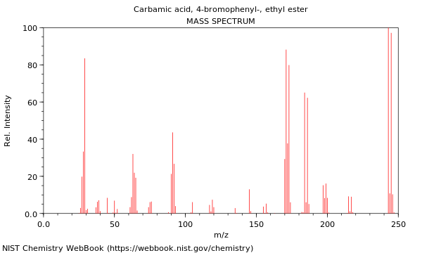 Mass spectrum