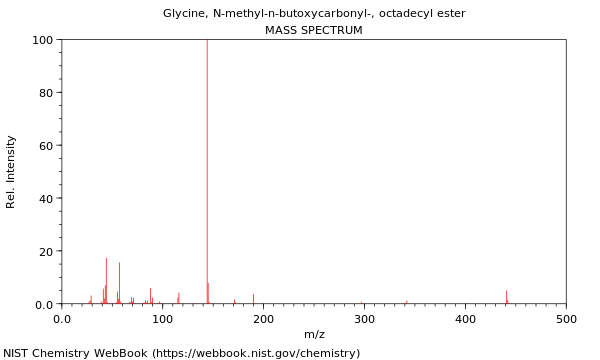 Mass spectrum