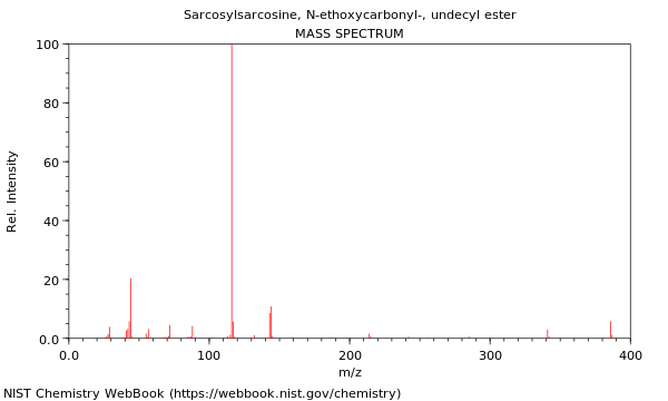 Mass spectrum