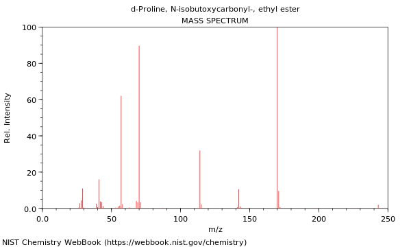 Mass spectrum