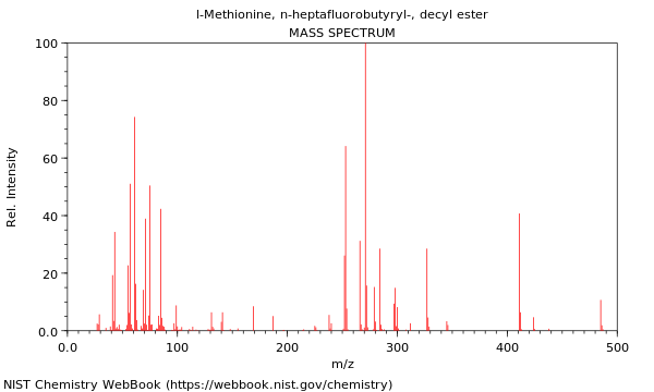 Mass spectrum