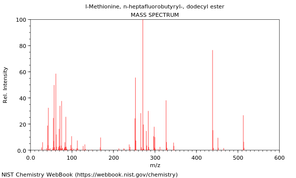 Mass spectrum