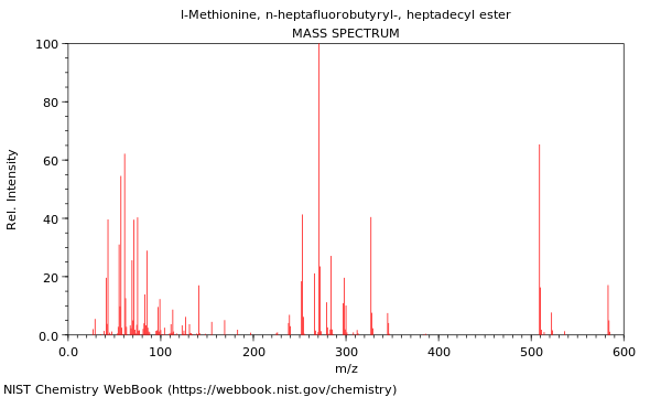 Mass spectrum