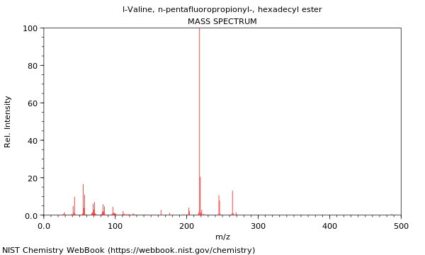 Mass spectrum