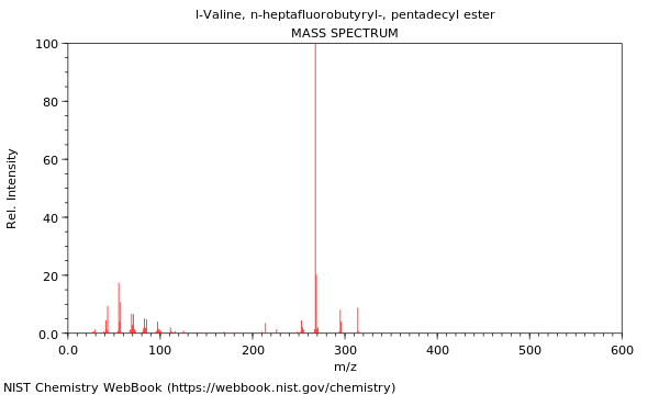 Mass spectrum