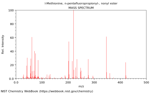 Mass spectrum