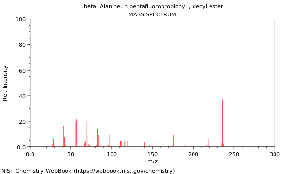 Mass spectrum