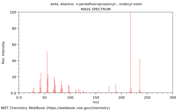 Mass spectrum