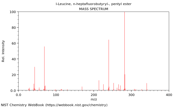 Mass spectrum