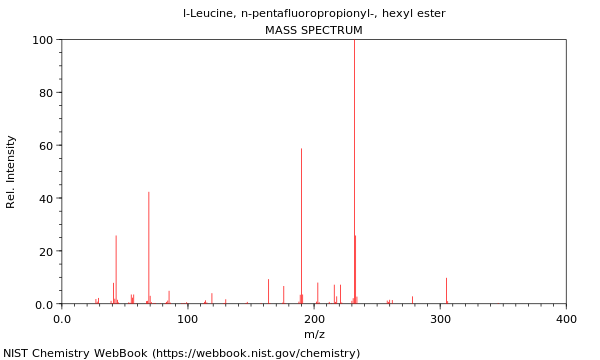 Mass spectrum