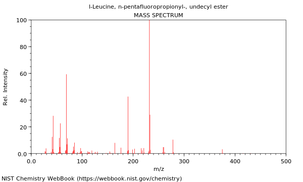 Mass spectrum