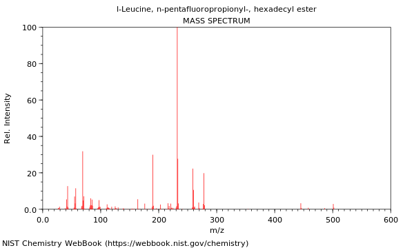 Mass spectrum