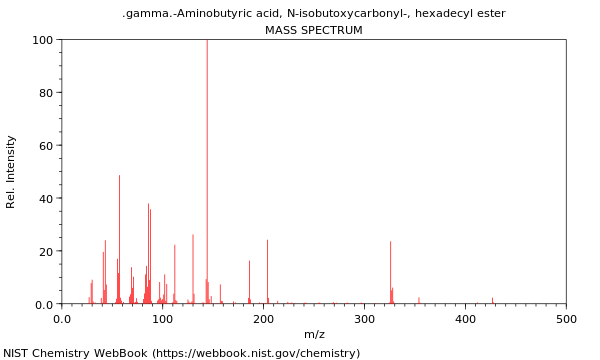 Mass spectrum