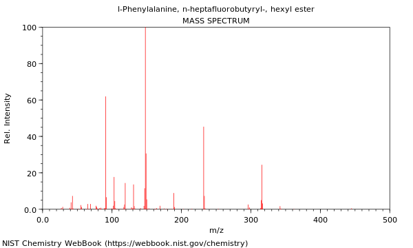 Mass spectrum