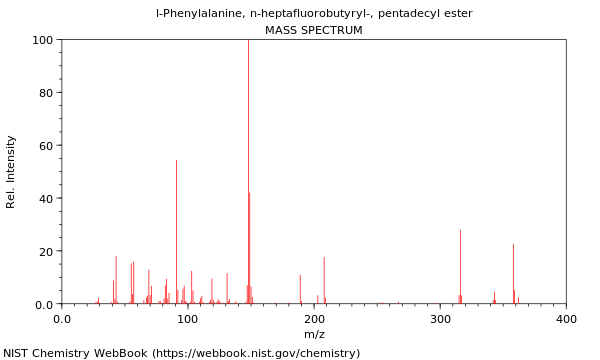 Mass spectrum