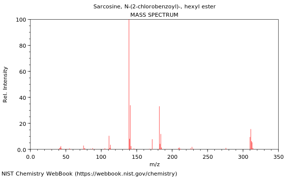 Mass spectrum