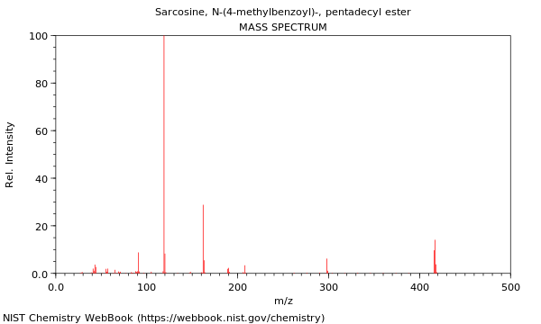 Mass spectrum