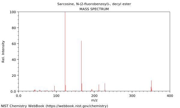 Mass spectrum