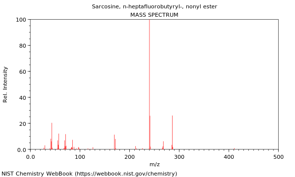 Mass spectrum