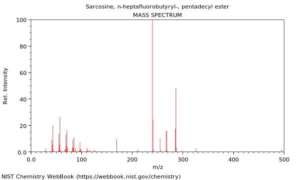 Mass spectrum