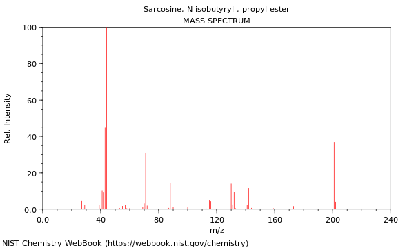 Mass spectrum