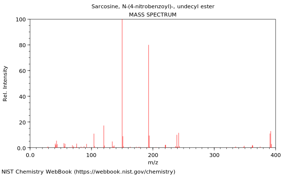 Mass spectrum