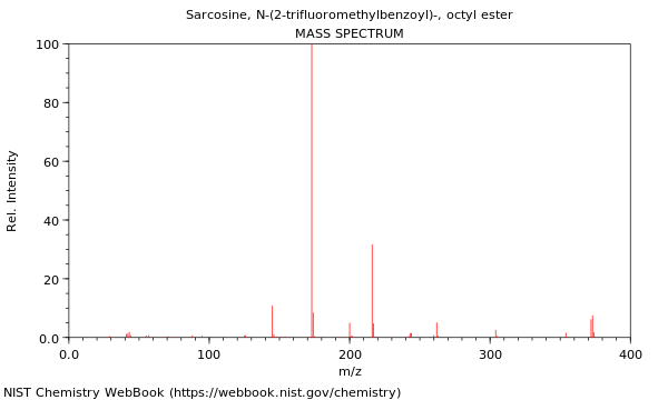 Mass spectrum