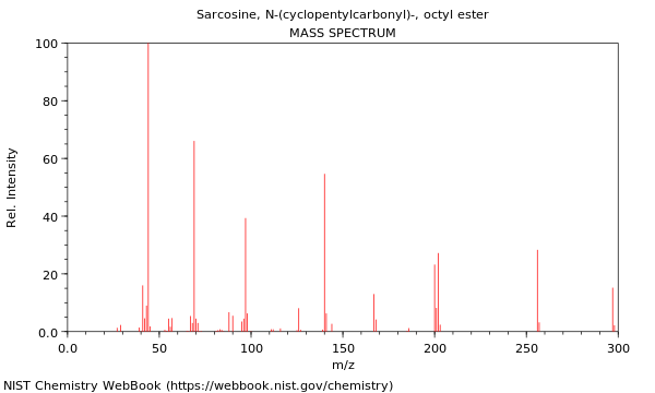 Mass spectrum